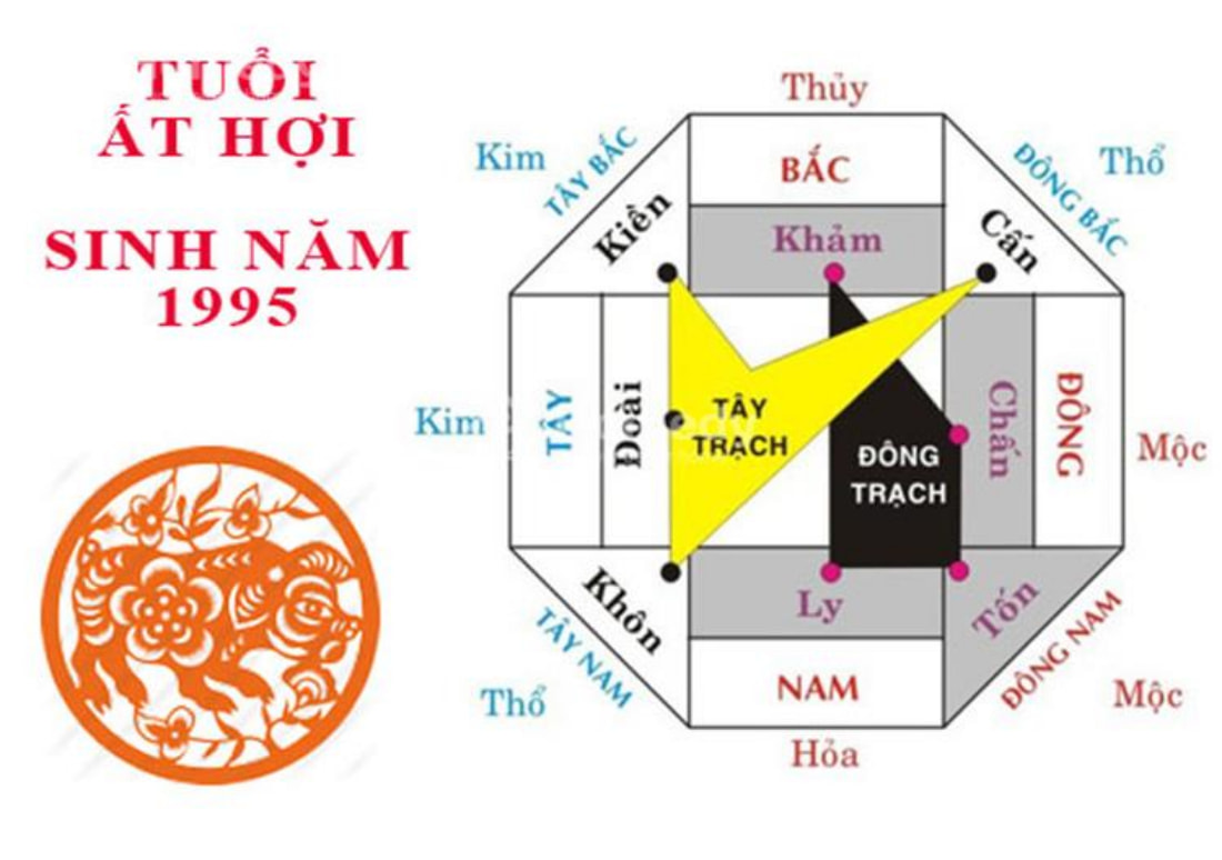 Tuổi Hợi nên xây nhà hướng nào