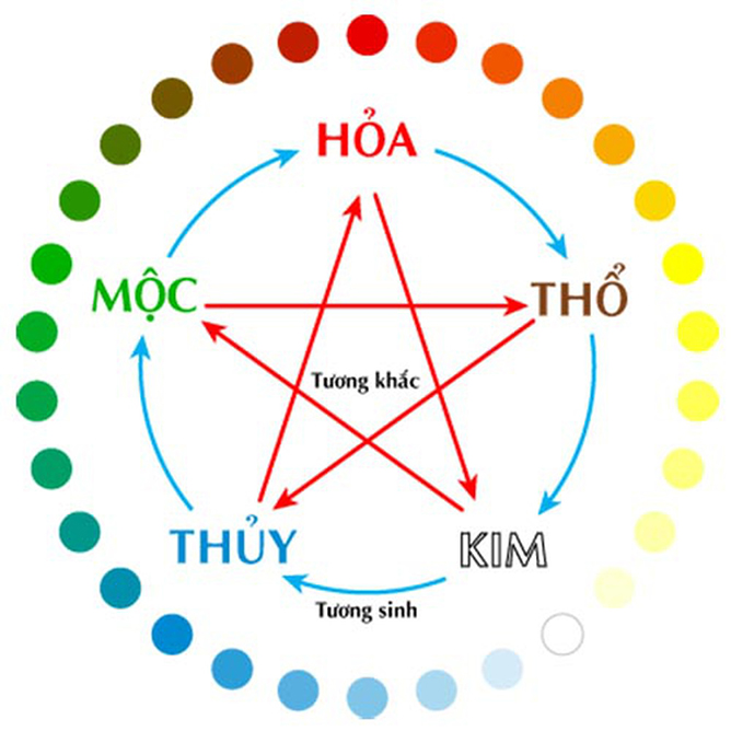 tuong-sinh-tuong-khac-trong-phong-thuy