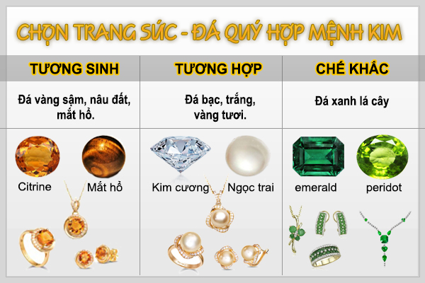 Mệnh Kim hợp đá phong thủy nào